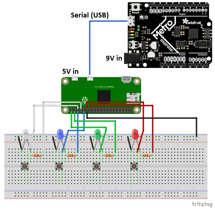 Raspberry pi -> Arduino serial communication